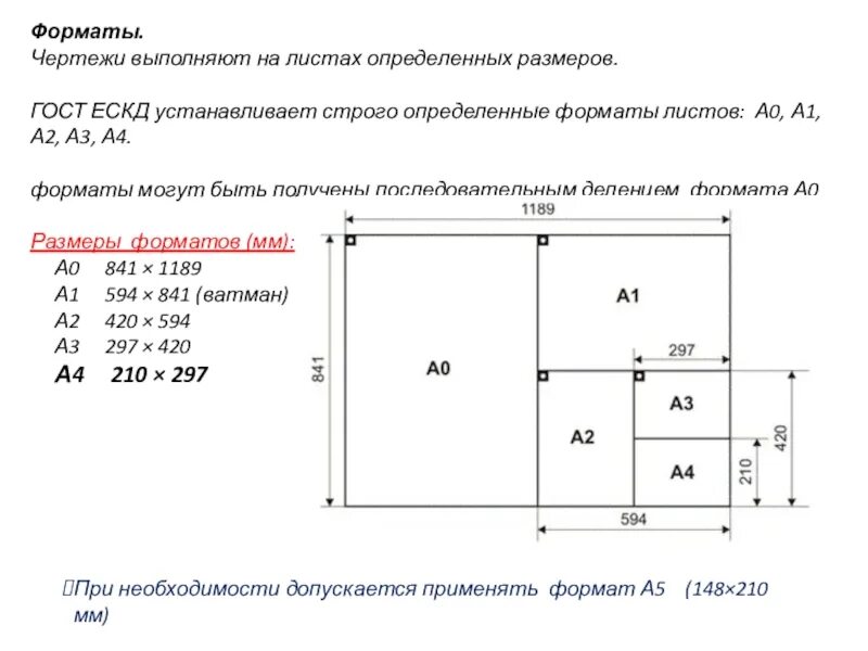 Форматы листов а0 а1. Форматы листов чертежей. Форматы бумаги для чертежей. Чертеж а2 Размеры. 1 форматы гост