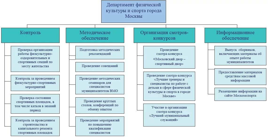 полномочия в организации. полномочия учреждений культуры. полномочия учреждений культуры. полномочия учреждений культуры. понятие компетенции в юриспруденции.