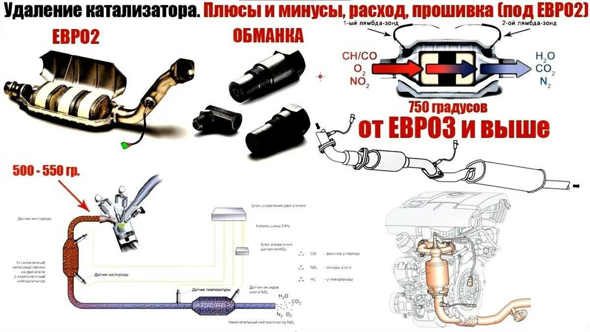 Расход топлива после удаления катализатора. Удаление катализатора плюсы и минусы. Прошивка катализатора. Плюсы и минусы удаления катализатора автомобиля. Устройство автомобильного катализатора.