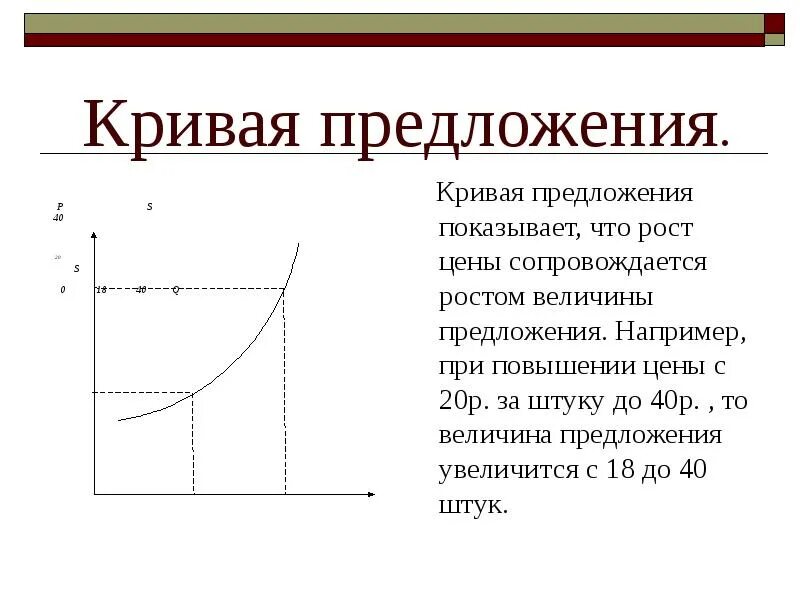 При повышении цены на товар предложение. Кривая предложения. Кривая закона предложения. Кривая предложения товара. Кривая рыночного предложения.