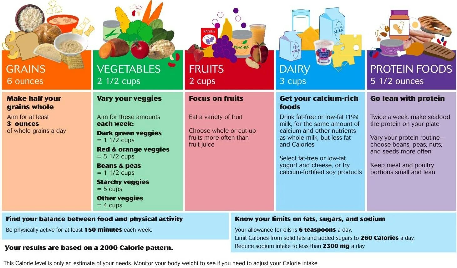 Our is not the only life form. Меню healthy food. Здоровое питание на английском. Проект healthy eating. Здоровая пища на английском.