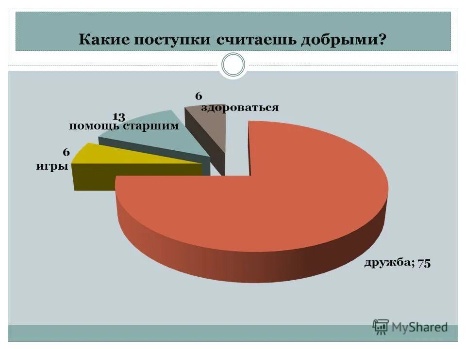 поступком может считаться
