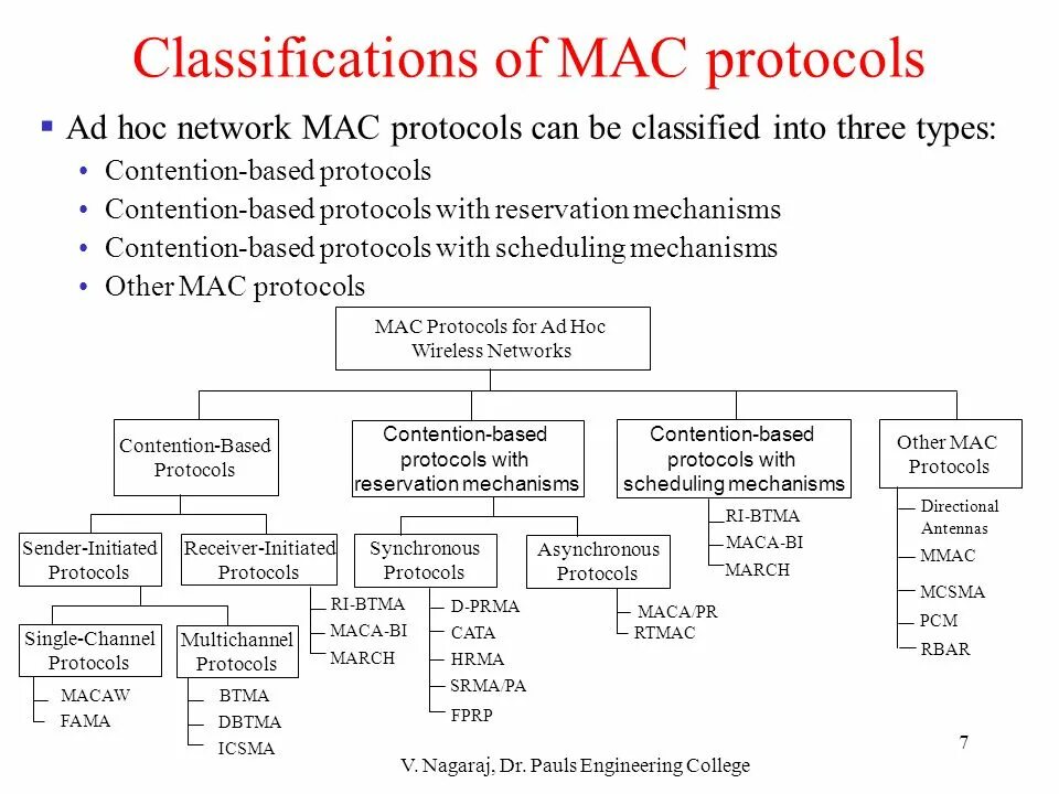 Types of computers. Types of networks. Communication networks. Net class. Classification of networks презентация.