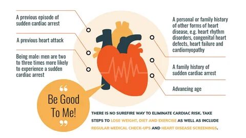 Cardiac Arrest Vs Heart Attack Vs Heart Failure - Cpr Statistics Aha 