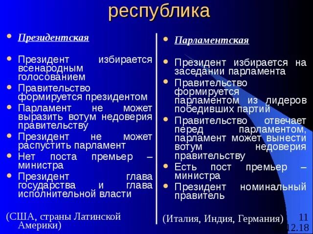 Глава исполнительной власти избирается всенародным голосованием. Вотум недоверия в президентской Республике. Глава государства избирается парламентом. Парламентская Республика распустить парламент.