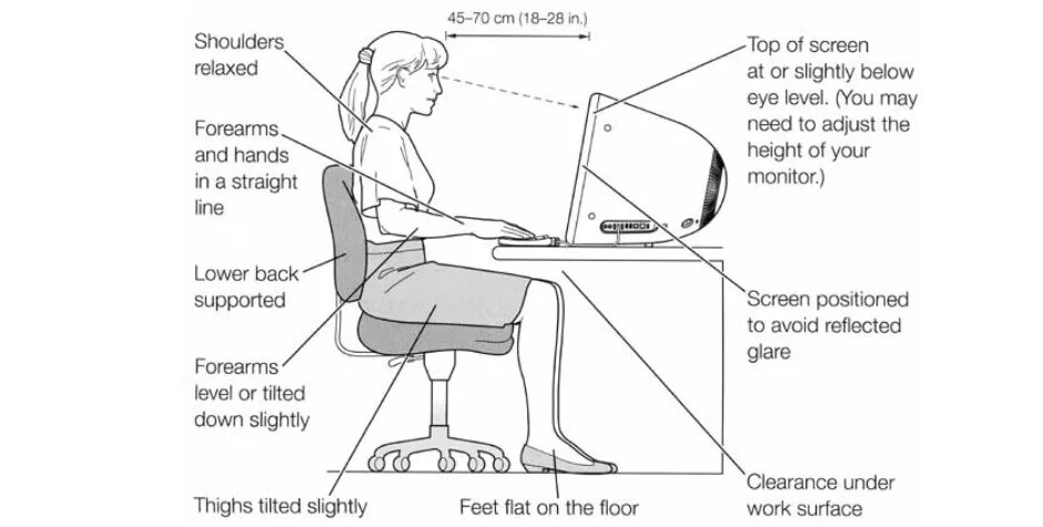 Make sure to keep up. Компьютер и здоровье. Ergonomics Definition. Уровень глаз человека на диване. Avoid конструкции.
