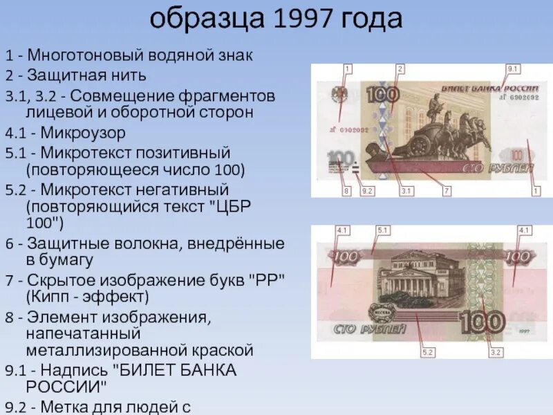 Платежеспособность денежных купюр. 100 Рублей защитные элементы. Защитные знаки на купюрах. 100 Рублей 1997 защитная нить.