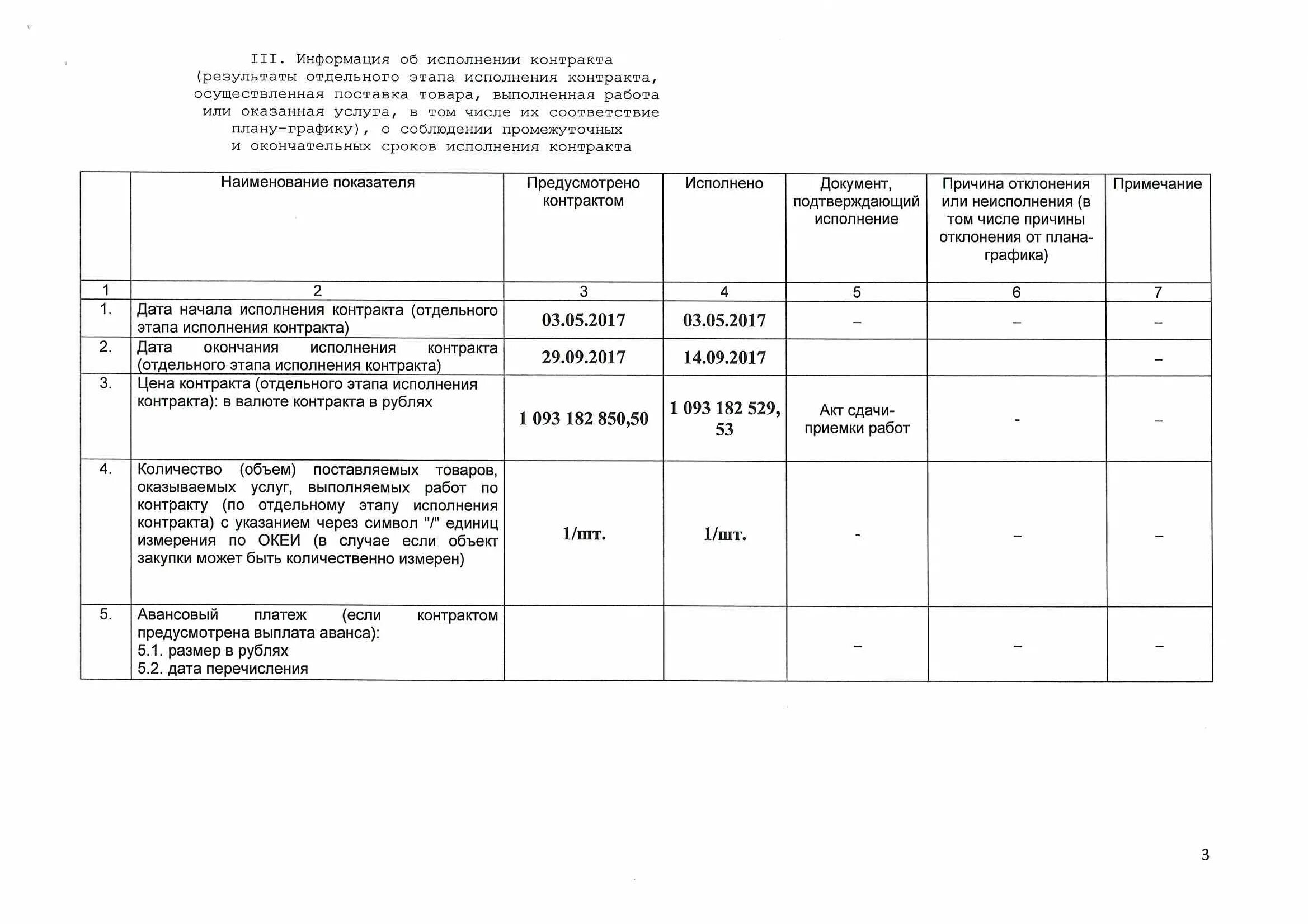 Выполнение аналогичных работ. Справка об опыте выполнения договоров. сведения об опыте выполнения аналогичных договоров. справка об аналогичных договорах. справка о выполнении аналогичных договоров.