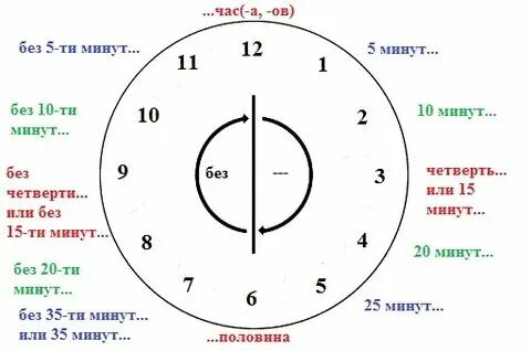 После 8 это сколько времени