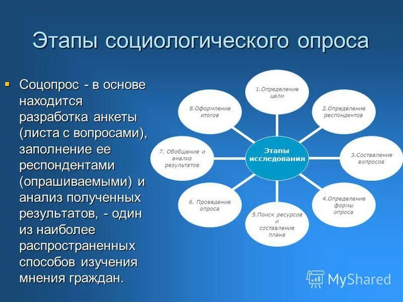 Этапы проведения опроса в социологии. Анализ социологического опроса. Этапы анкетирования в социологии. Этапы анкетного опроса. Социологический центр общественное мнение