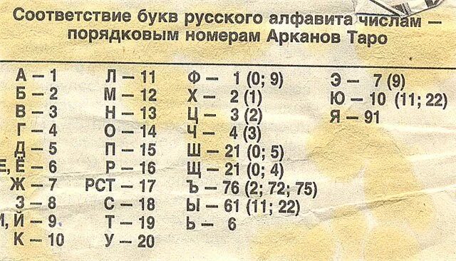 Таро и алфавит Каждой карте Старших Арканов может соответствовать буква не тольк