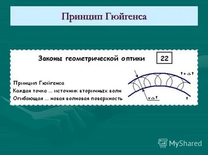 Принцип гюйгенса