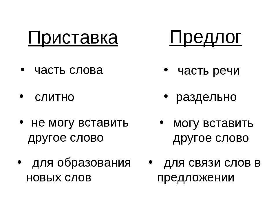 Карточка по русскому языку 7 класс предлог. Приставка и предлог 3 класс карточки. Правописание приставок и предлогов 3 класс карточки. Правописание предлогов и приставок 2 класс карточки. Приставка и предлог 2 класс задания.