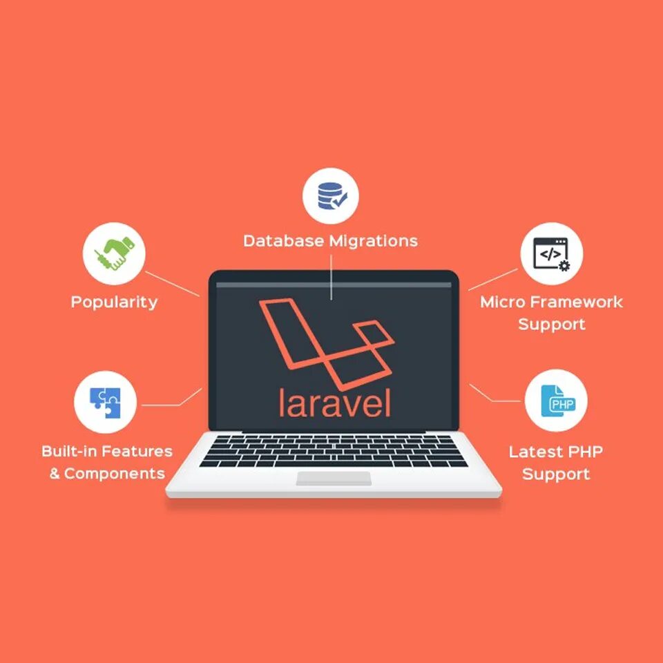 Add laravel. Laravel. Ларавел фреймворк. Php Laravel. Разработка сайтов на Laravel.