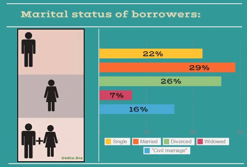 Divorced singles 5. Civil status. single married divorced. marital status картинка. marital status in english.