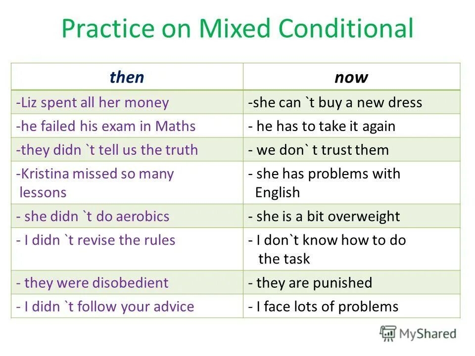 Conditional. Английский first conditional. Тема conditionals. Предложения с second conditional. She can t take it