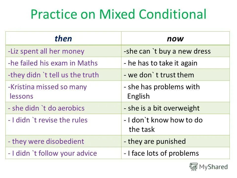 She can t take it. Conditional. Английский first conditional. Тема conditionals. Предложения с second conditional.