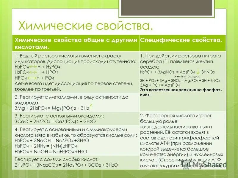 Оксид фосфора нитрат серебра. Физические свойства оксида фосфора. оксид фосфорной кислоты h3po4. ортофосфорная кислота с нитратом серебра. пентандиовая кислота с оксидом фосфора 5.