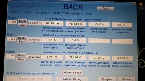 Блоки измеряемых величин