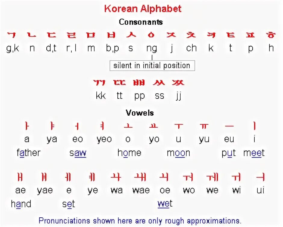 Учебник по корейскому языку с нуля. Корейский алфавит для начинающих с нуля с русским переводом. Корейский язык полный. Самоучитель по корейскому языку. Книги на корейском языке.