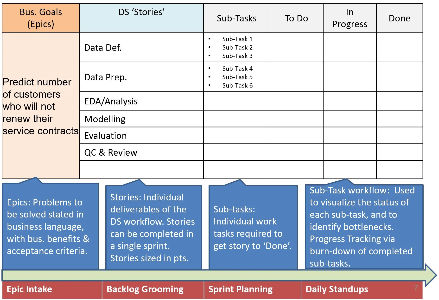 Preparation task match the definitions 1 8. Acceptance criteria. task data. task completed. sub task.