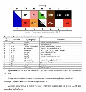 Эра глонасс подключить
