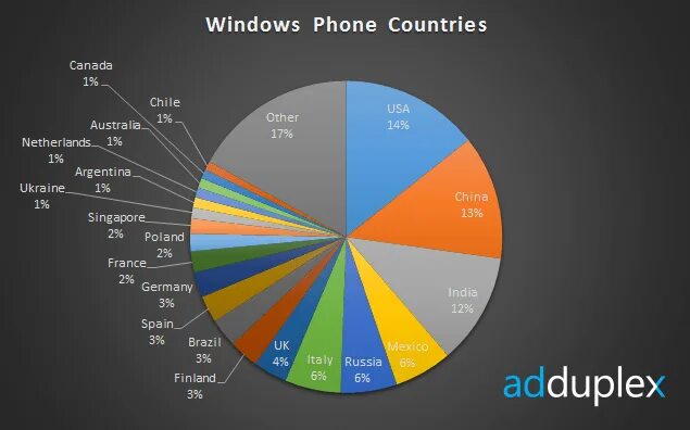 Статистика продаж айфонов по странам. Статистика продаж iphone в мире. Рынок айфонов по странам. На каком месте айфон