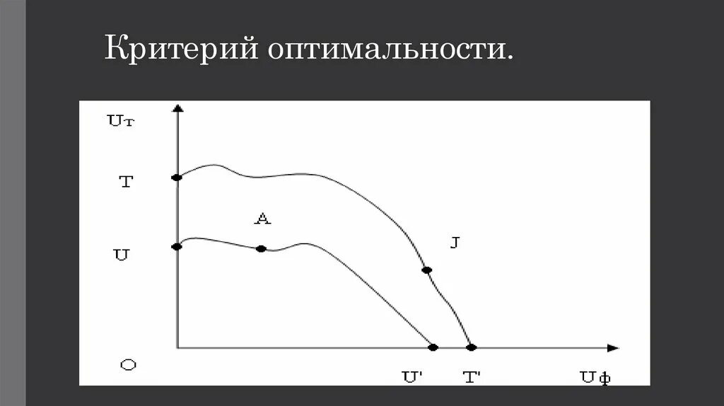Критерии благосостояния. Критерий оптимальности. пример критерия оптимальности. критерии рисунок. критерий оптимальности в моделировании.