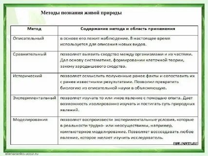 Методы познания живой природы таблица 10 класс