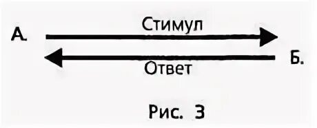 Стимул ответ. Параллельные трансакции. параллельная транзакция рдр: с -стимул; реакция. параллельная транзакция сд-вр, вр-с: с -стимул; реакция.