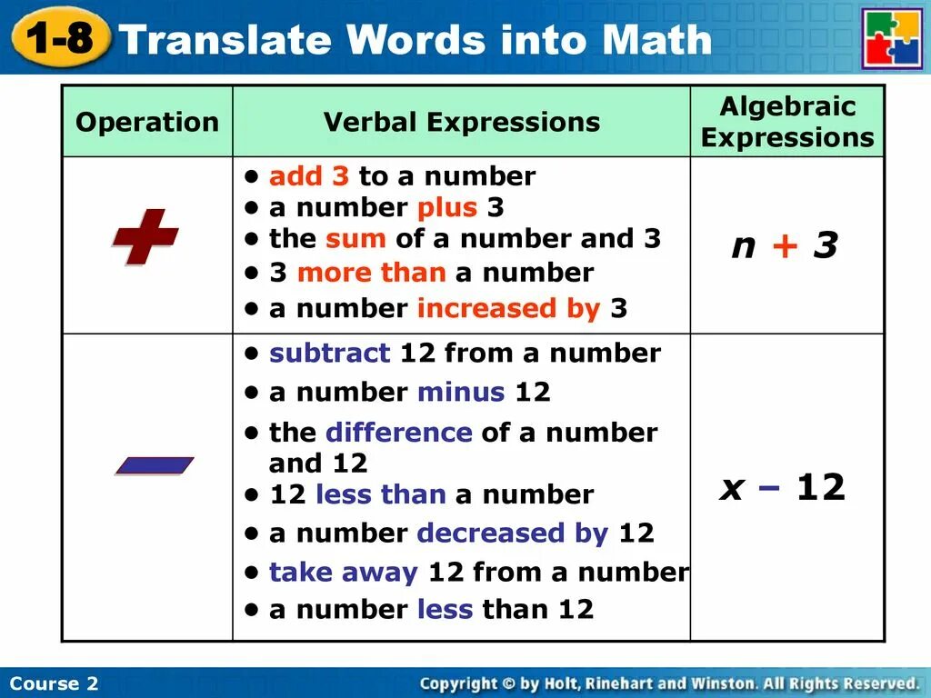 Algebraic expression. Algebraic equations. Expression примеры. Verbal expression в математике.