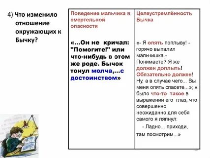 Уровень синоним
