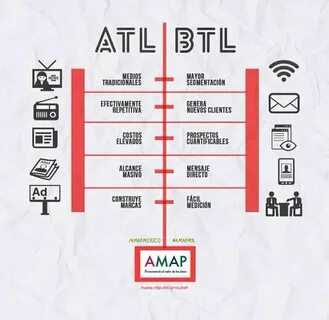 Atl btl