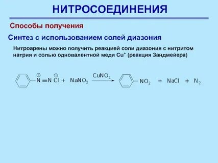 Синтез соли