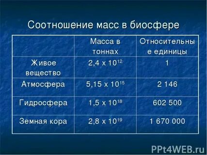 Массовое соотношение