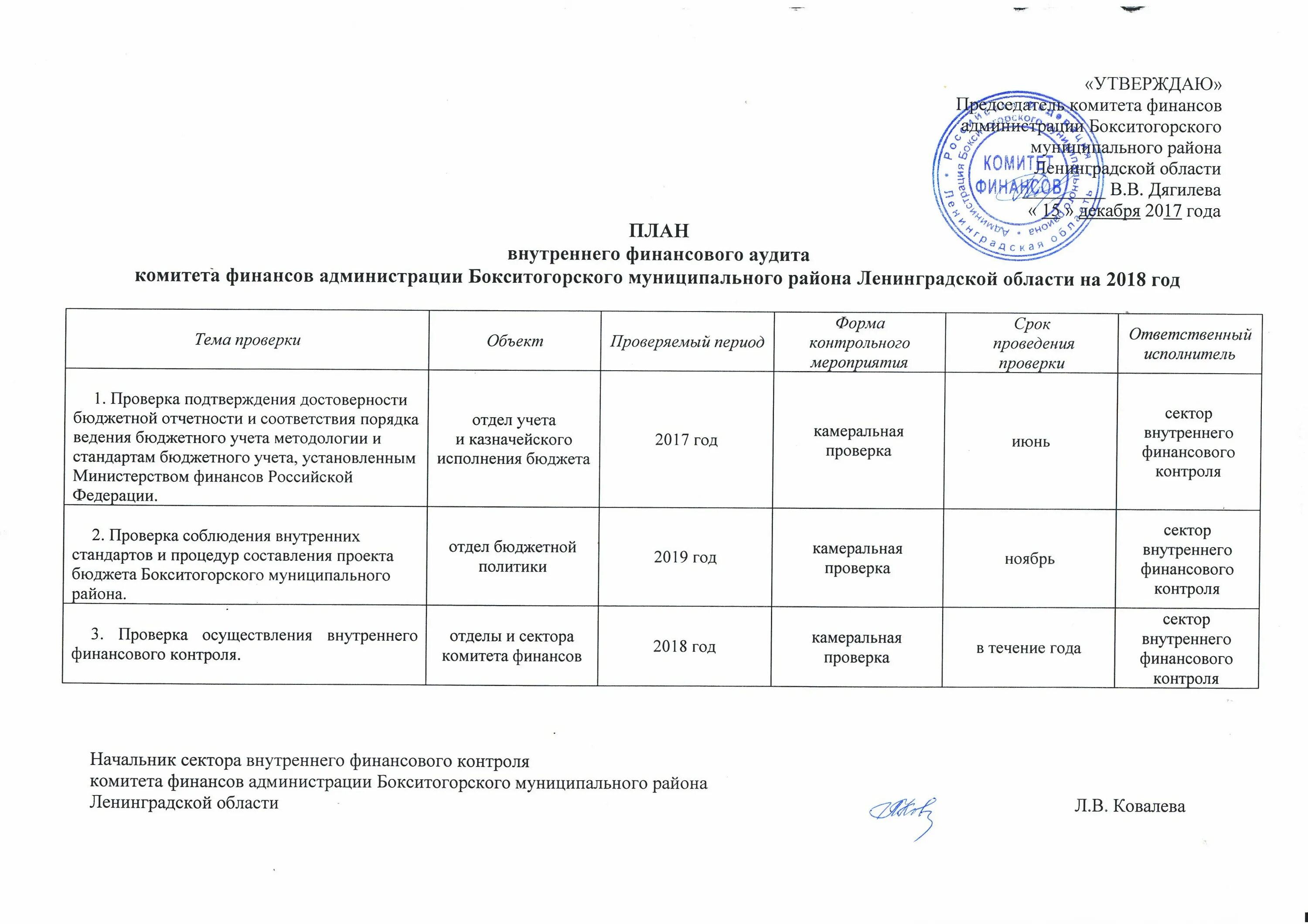 Заключение внутреннего контроля. План аудиторских проверок внутреннего финансового аудита. План внутреннего финансового аудита пример. Пример плана проверок по внутреннему финансовому аудиту. План внутреннего финансового аудита в казенном учреждении пример.