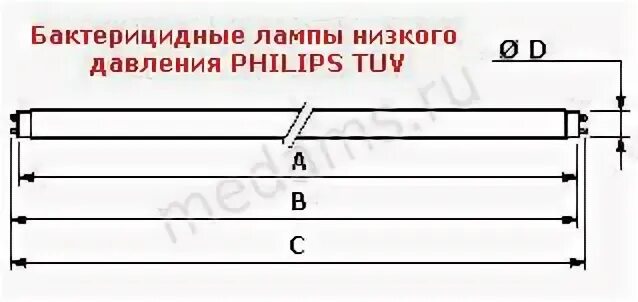 Срок службы бактерицидных ламп