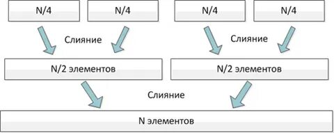 Что такое слияние