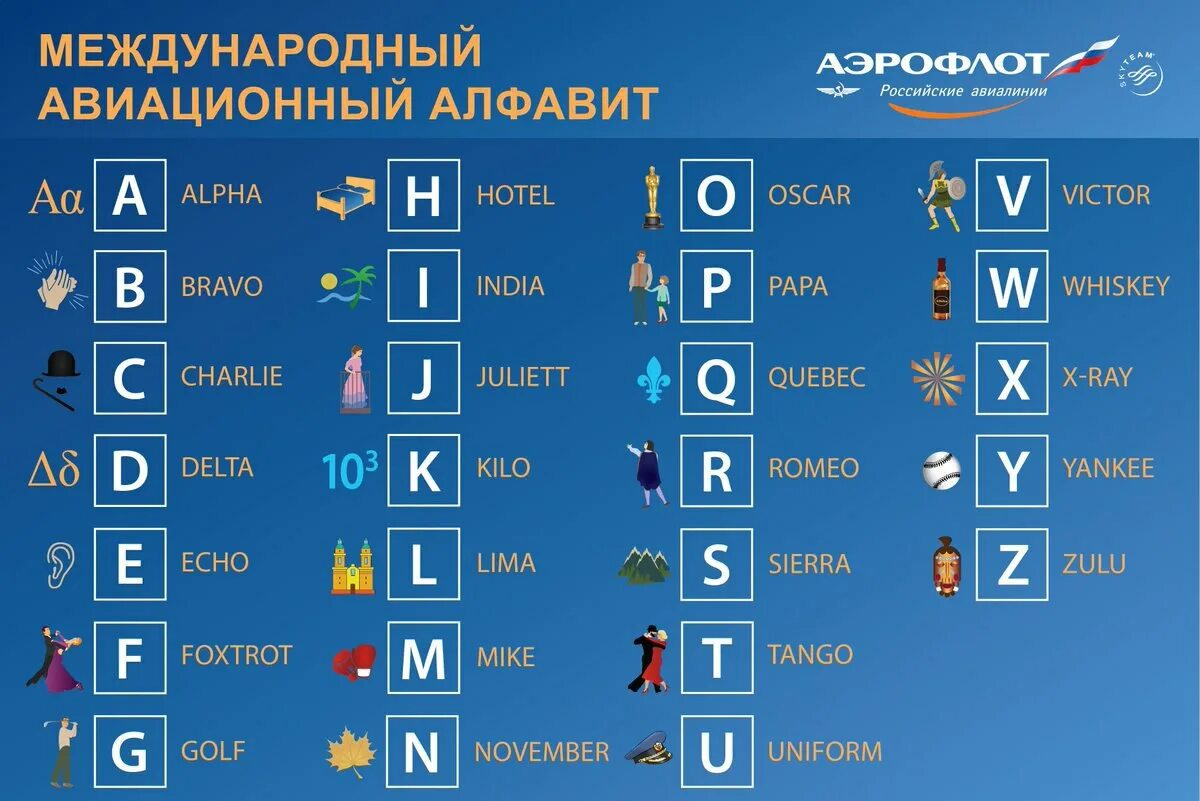 Как переводится а б в г