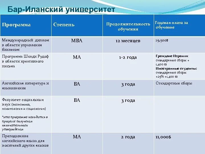 Какие степени в университете. Степени в университете. Степени учебы в университете. Продолжительность обучения в университете. Степени в вузах.