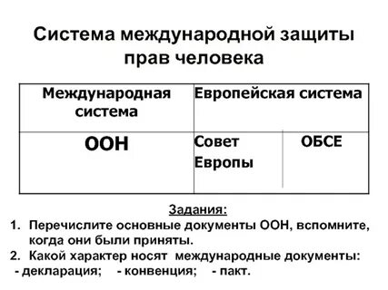 Документы международной защиты