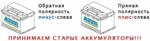 Плюс положительная полярность