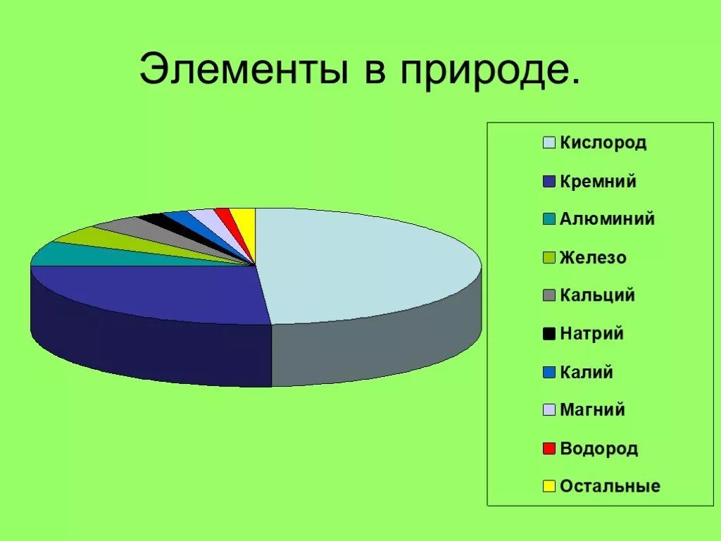 Почему кремний основной элемент неживой природы. Распространенность неметаллов в природе. Химические элементы в природе. Элементы в природе химия. Распространенность химических элементов в природе.