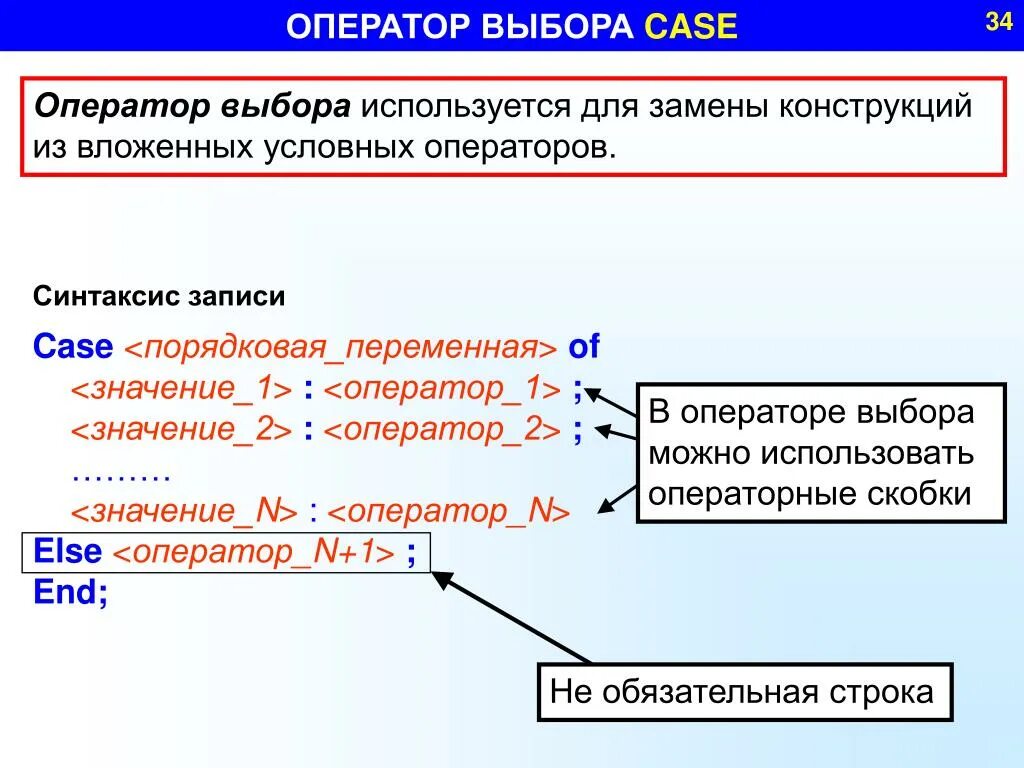 Выбери правильный синтаксис. Синтаксис оператора выбора Паскаль. Оператор Case в Паскале. Синтаксис Case Паскаль. Оператор выбора Case.