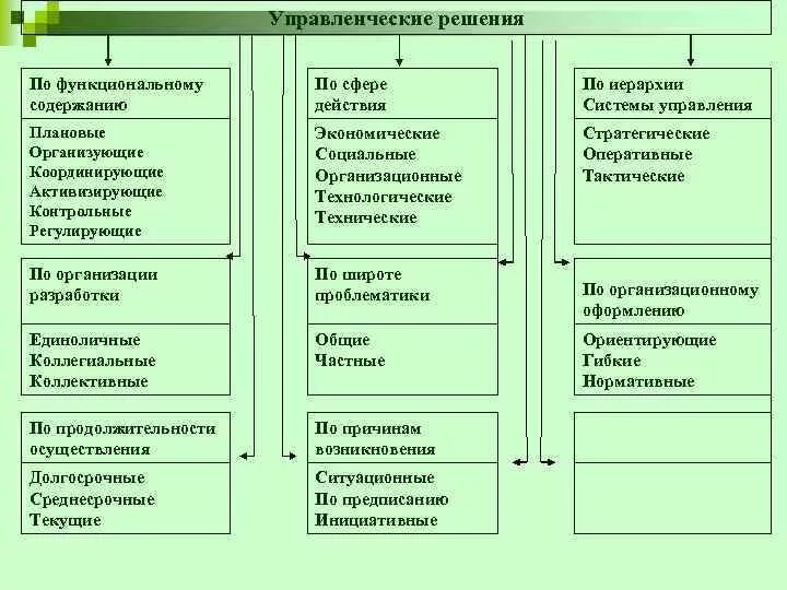 Функциональное содержание организации. Классификация законов по сфере действия. Дайте классификацию экономических законов по сфере действия. Экономические законы по сфере действия. Функциональное содержание системы управления.