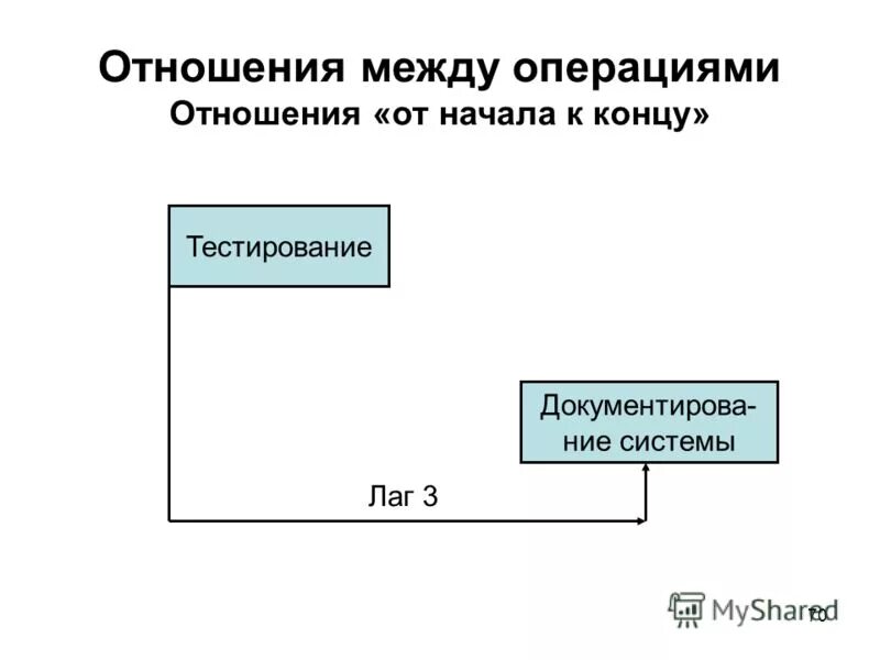 Управляющие 11