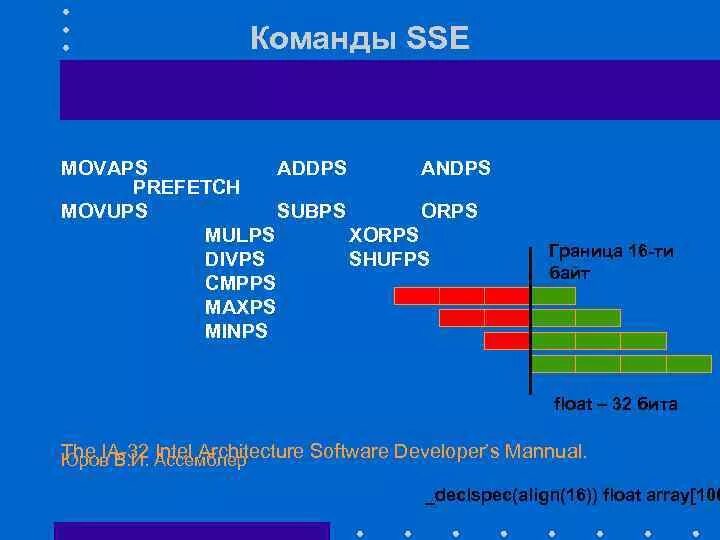 Float 16 bit. Shufps ассемблер. 32 bit float что это. sse. addps.
