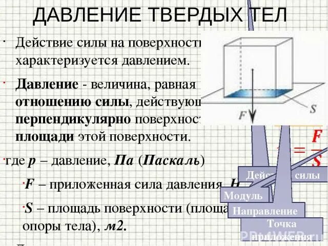 Давление твердых сил