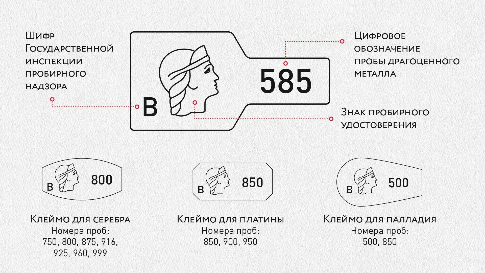 Как выглядит пробирное клеймо. Клеймо серебра 585 пробы. Клеймо Российской пробирной палаты. Пробы золота клеймо пробирное.