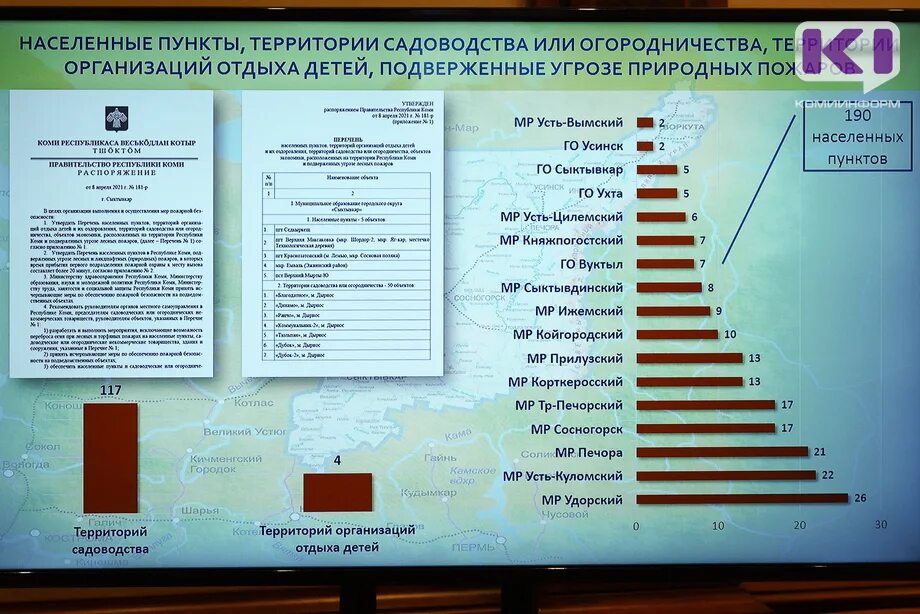 Республика Коми Усть-Вымский район класс пожарной опасности. Перечень населенных пунктов подверженных природным пожарам